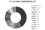 电商具体是啥(电商具体是什么)