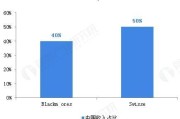 澳大利亚电商排名(澳洲跨境电商热销物品排名)