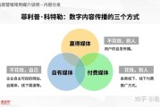 自媒体的用途(自媒体的意义在哪里)