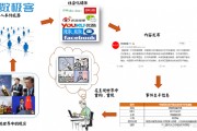 社会化媒体的特点(社会化媒体的特点是什么性)