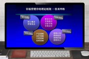 市场营销是指什么(市场营销主要指什么)