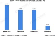 新疆电商企业(新疆电商企业排行)