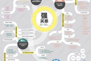 关系营销的核心(关系营销的核心是强调什么的重要性)