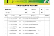 关于风控部考核绩效指标设置的信息