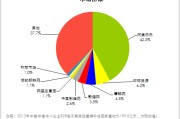 中国电商产业(中国电商产业基地)