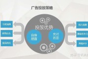 营销手段有哪些方式(网络营销手段有哪些方式)