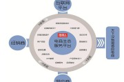 电商产业基础(电商产业基础理论)