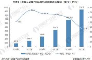 电商电商运营费用(电商运营需要花钱吗)