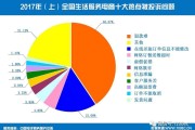 电商和电商平台区别(电商平台和电商企业的区别)