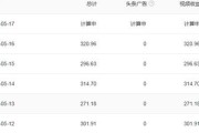 冷门自媒体(热门自媒体领域)