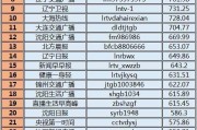 媒体影响力排名(主流媒体影响力排名)