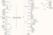 电商业务逻辑(电商业务逻辑代码)