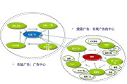 搜索引擎营销(搜索引擎营销名词解释)