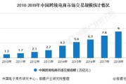 电子商务跨境电商(电子商务跨境电商专业)