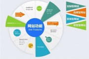 互联网推广营销(互联网营销网站推广)