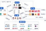 电商是指什么行业(电商行业是什么行业)