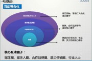 运营与营销的区别(营销跟运营有什么区别)