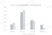二手车自媒体排行(二手车自媒体排行前十)