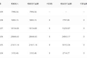 自媒体视频收益(自媒体视频收益高还是图文收益高)