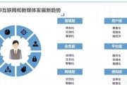 什么是新媒体(什么是新媒体的核心驱动力)