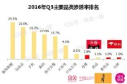 电商品类大全(电商品类大全图片)