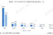电商类型(两种主要的跨境电商类型)