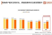 电商跨境额度(电商跨境额度怎么提升)