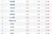 自媒体平台汇总(自媒体平台汇总2022)
