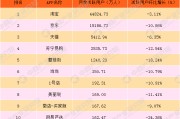 电商城市排名(电商城市排名前十)