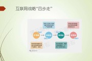 互联网营销平台(互联网营销平台布放渠道)