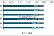 跨境电商有多少利润(跨境电商利润一般多少)