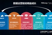 数据营销(数据营销公司)