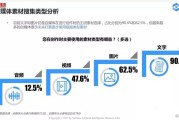 自媒体未来(自媒体未来发展方向)