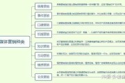 新媒体营销渠道有哪些(新媒体营销渠道有哪些问题)