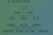 电商是不是电子商务(电商就是电子商务吗?)