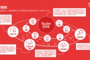 营销系统四大系统(营销信息系统有哪四个)
