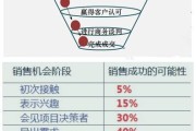 营销漏斗(营销漏斗理论的全称是什么)