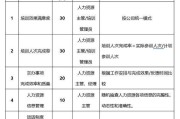 自媒体kpi(自媒体是如何赚钱的)