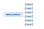 电商经营分析(电商经营分析怎么写)