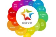 网络营销策略(网络营销策略是指开展网络营销的企业)