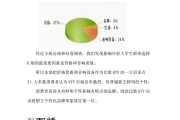ktv营销策划推广方案(ktv营销策划推广方案发朋友圈)