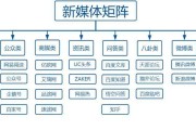 做媒体的(做媒体的意思)