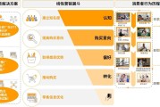 吸引顾客的营销策略(一些吸引顾客的营销策略)