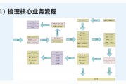 电商的业务(电商的业务流程图)