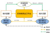 电商支付体系(支付型电子商务体系结构)