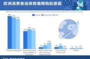 欧洲本土电商(欧洲本土电商平台有哪些)