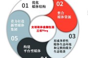 自媒体领域的选择(自媒体领域的选择与发展)