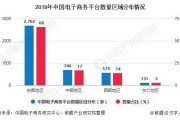 电商专业分析(电商专业分析报告)