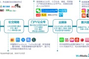 自媒体与传统媒体(自媒体与传统媒体的区别与联系)