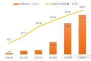 拼多多营销策略(拼多多营销策略研究)